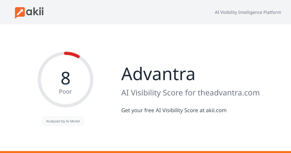 Advantra AI Visibility Score
