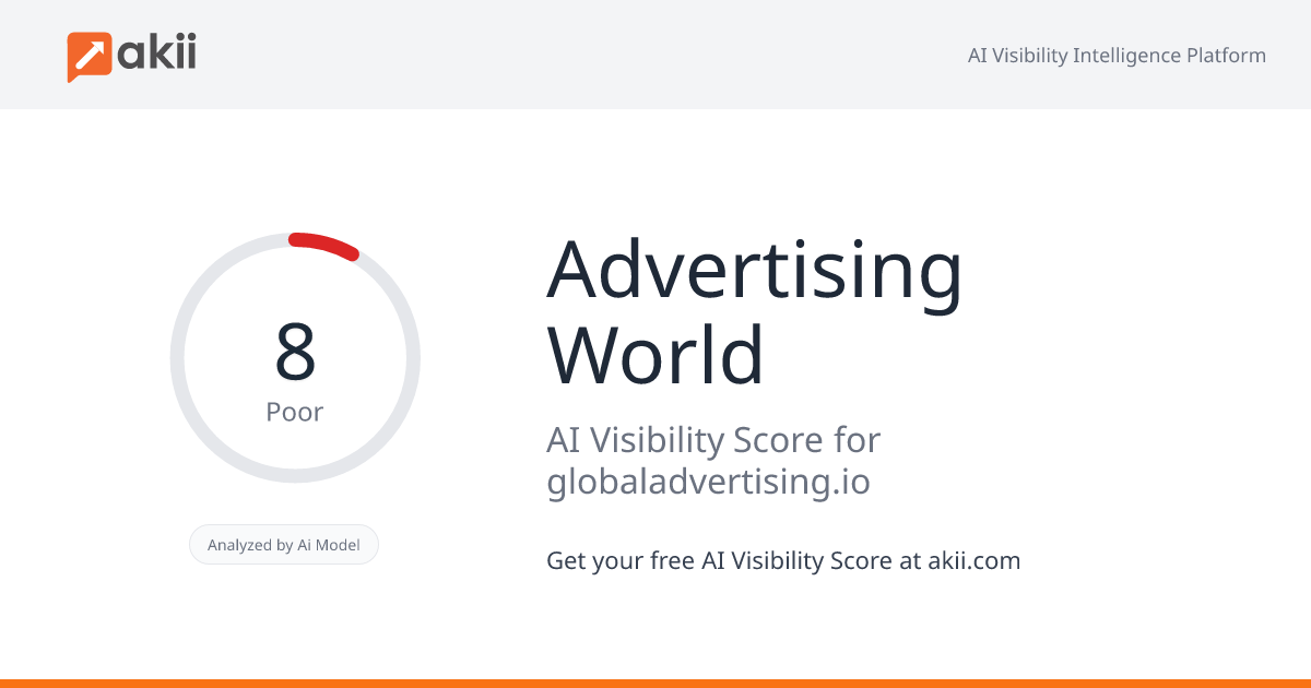 Advertising World AI Visibility Score