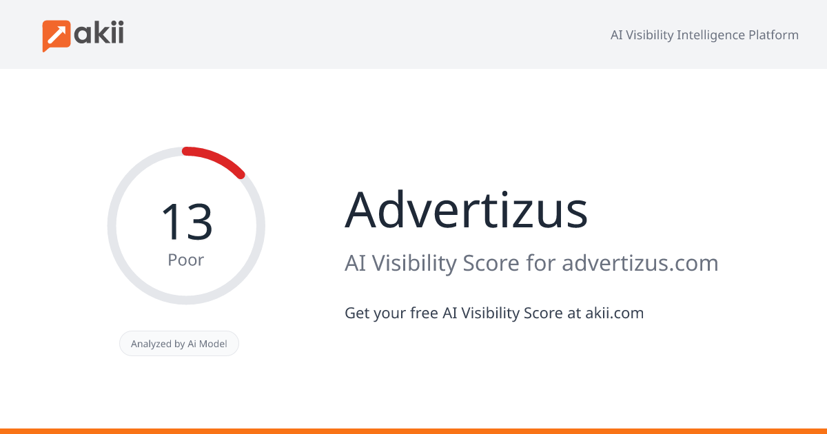 Advertizus AI Visibility Score