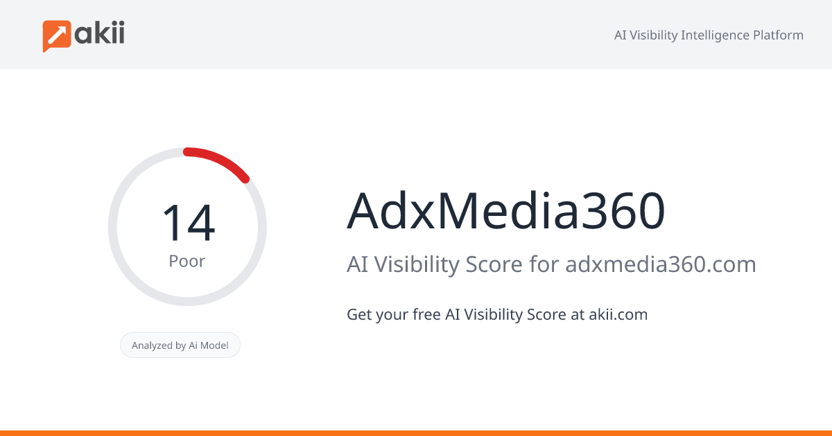 AdxMedia360 AI Visibility Score