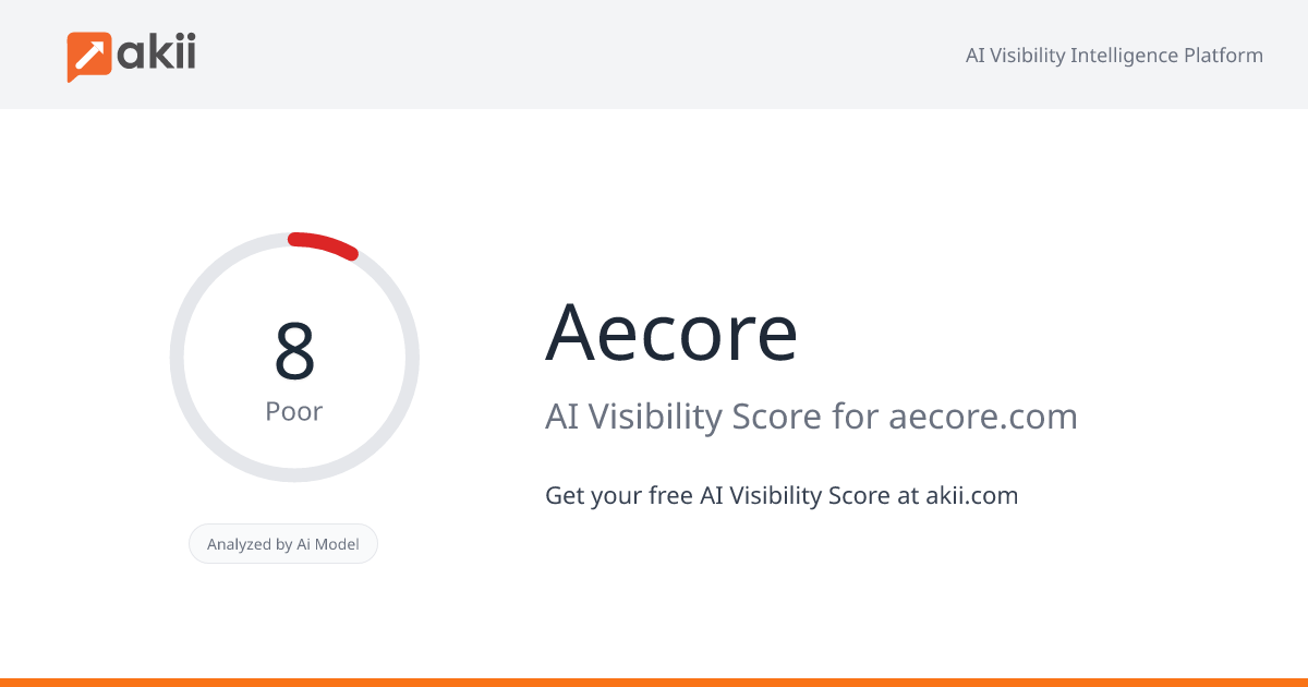 Aecore AI Visibility Score
