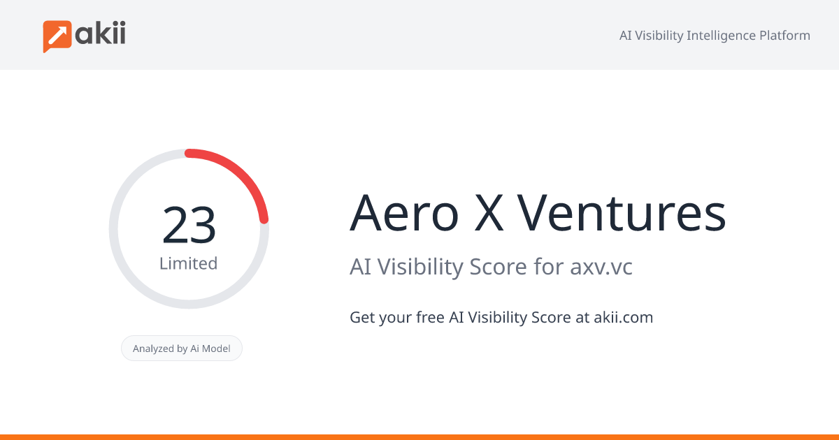 Aero X Ventures AI Visibility Score