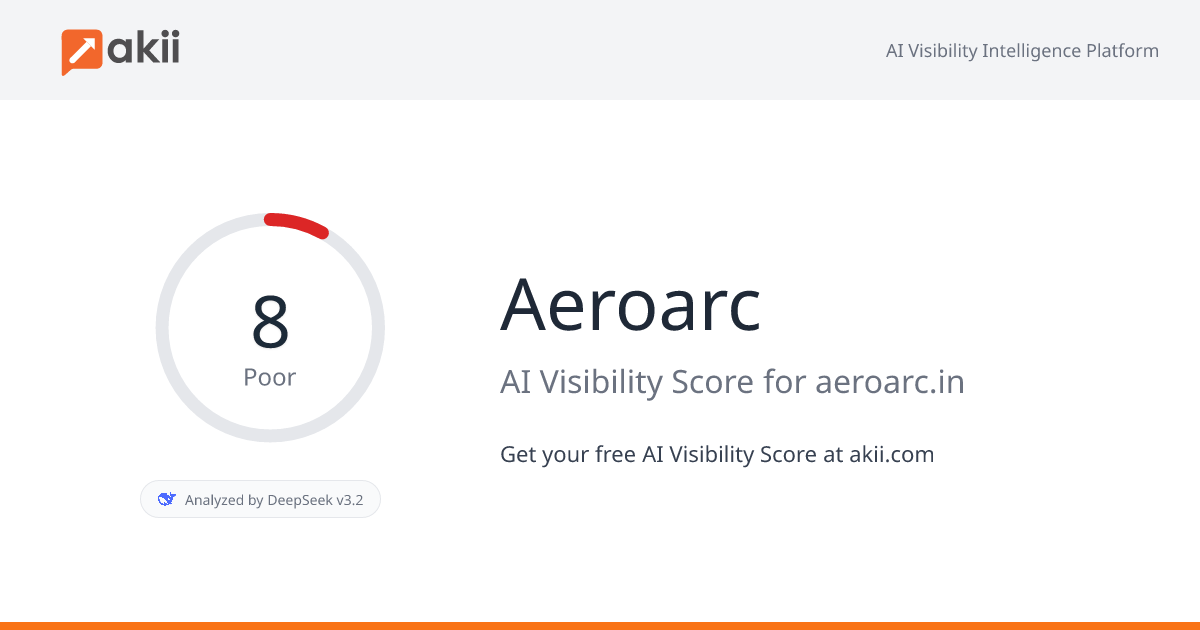 Aeroarc AI Visibility Score