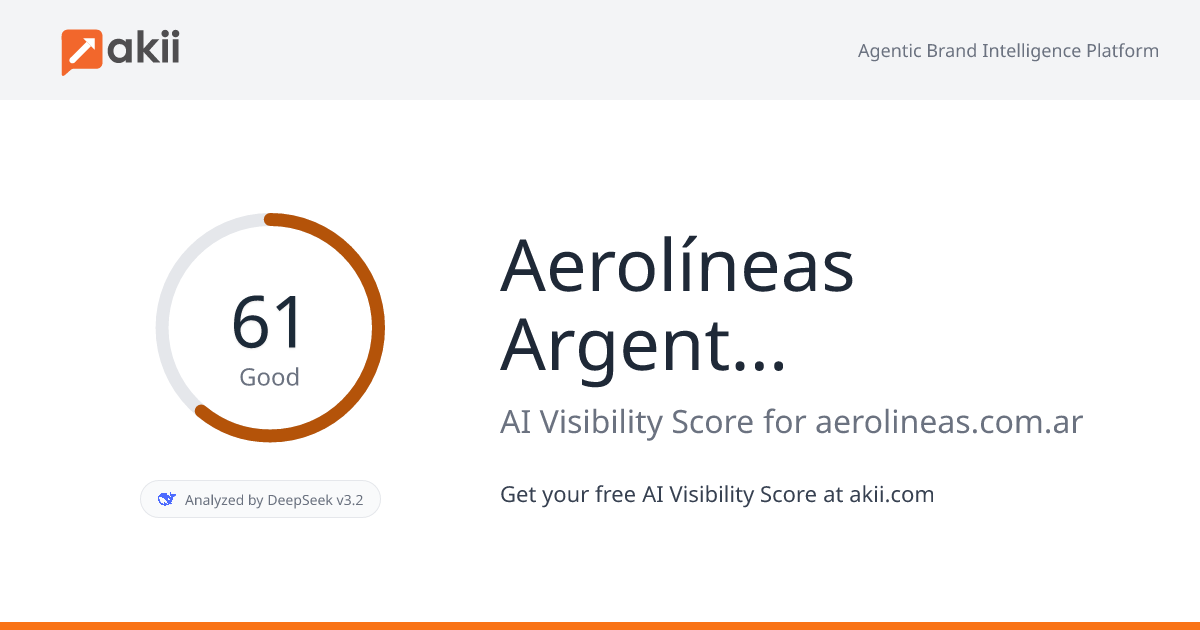 Aerolíneas Argentinas AI Visibility Score