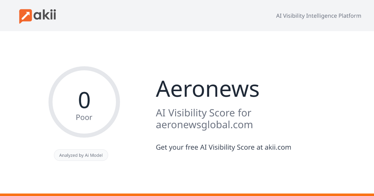 Aeronews AI Visibility Score