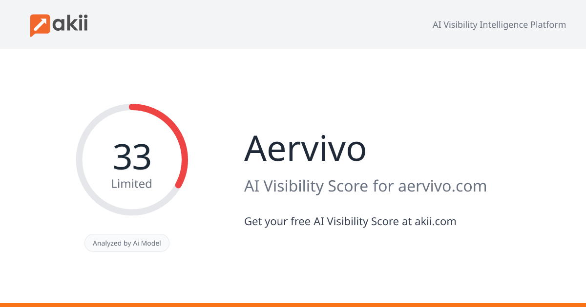 Aervivo AI Visibility Score