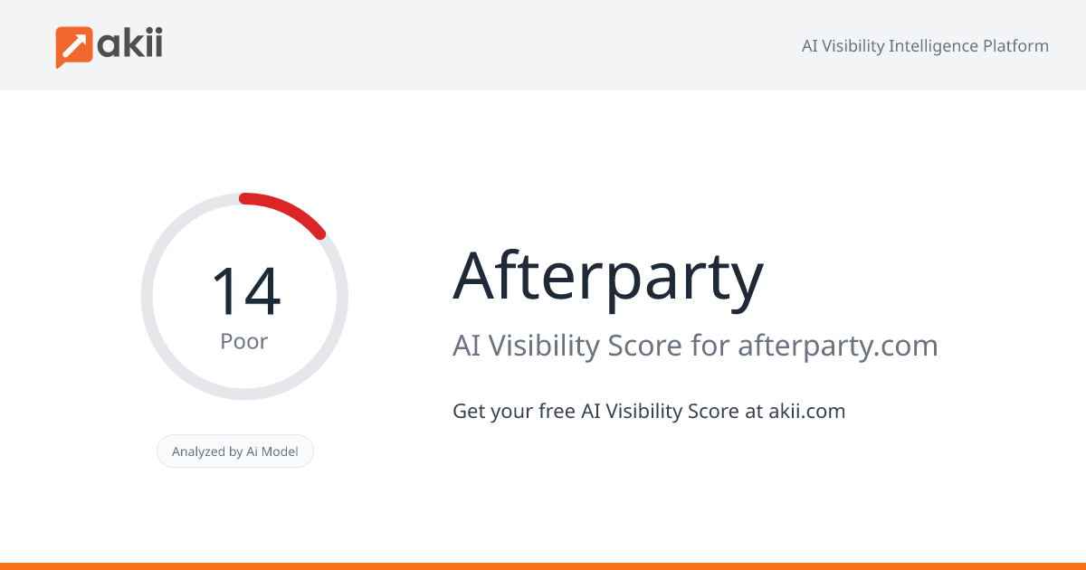 Afterparty AI Visibility Score