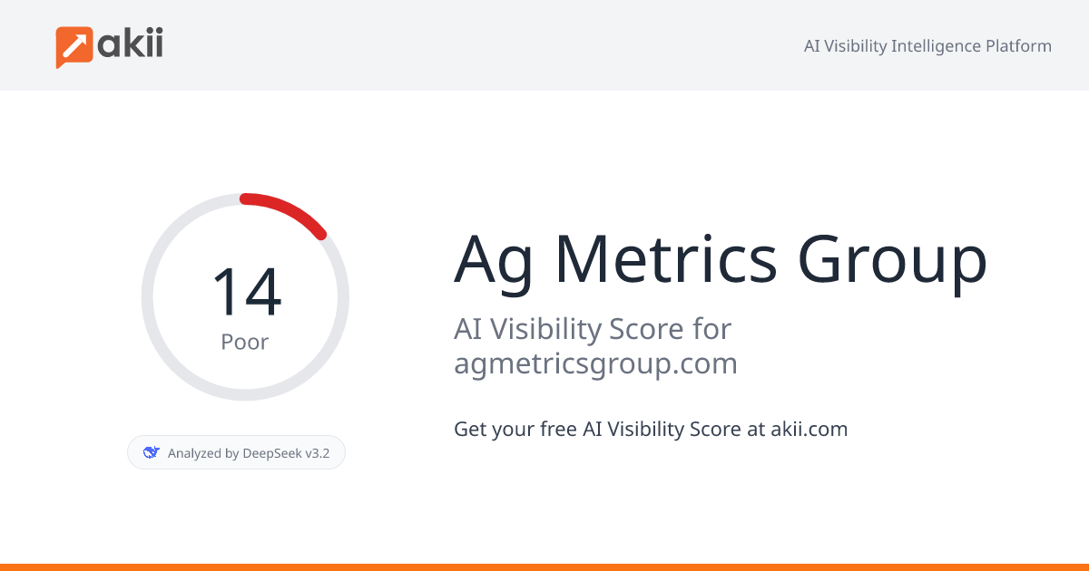 Ag Metrics Group AI Visibility Score