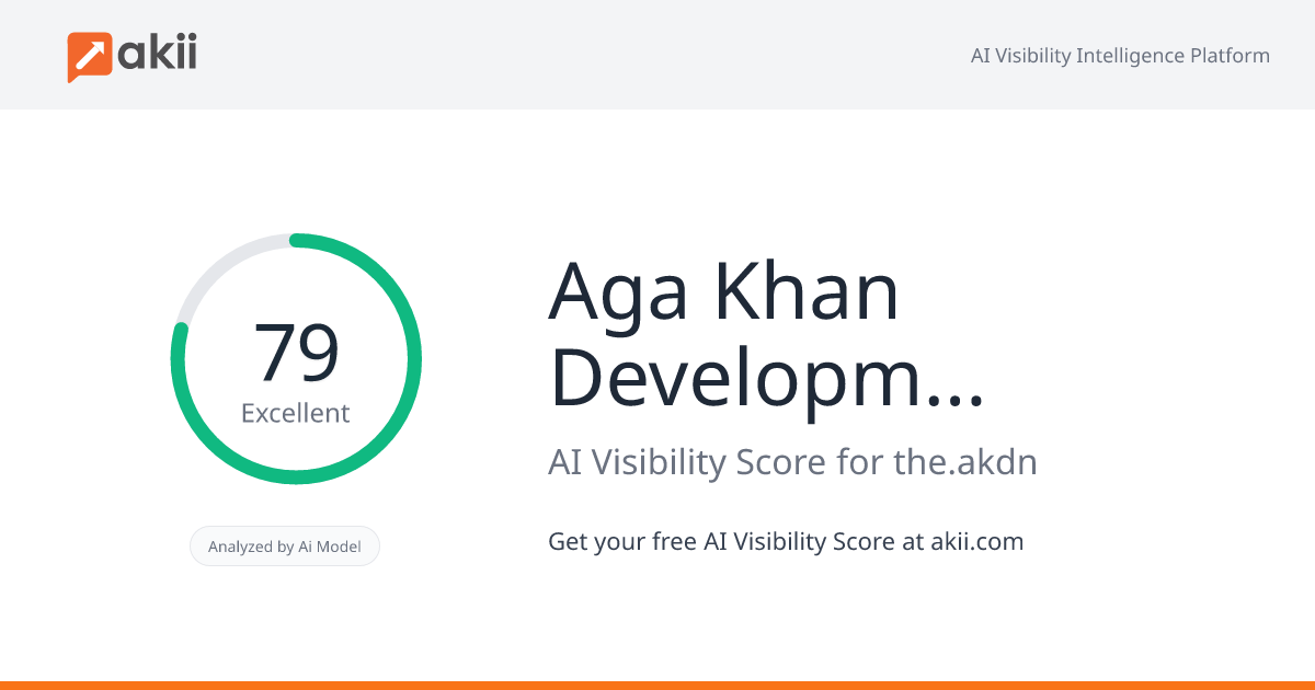 Aga Khan Development Network AI Visibility Score