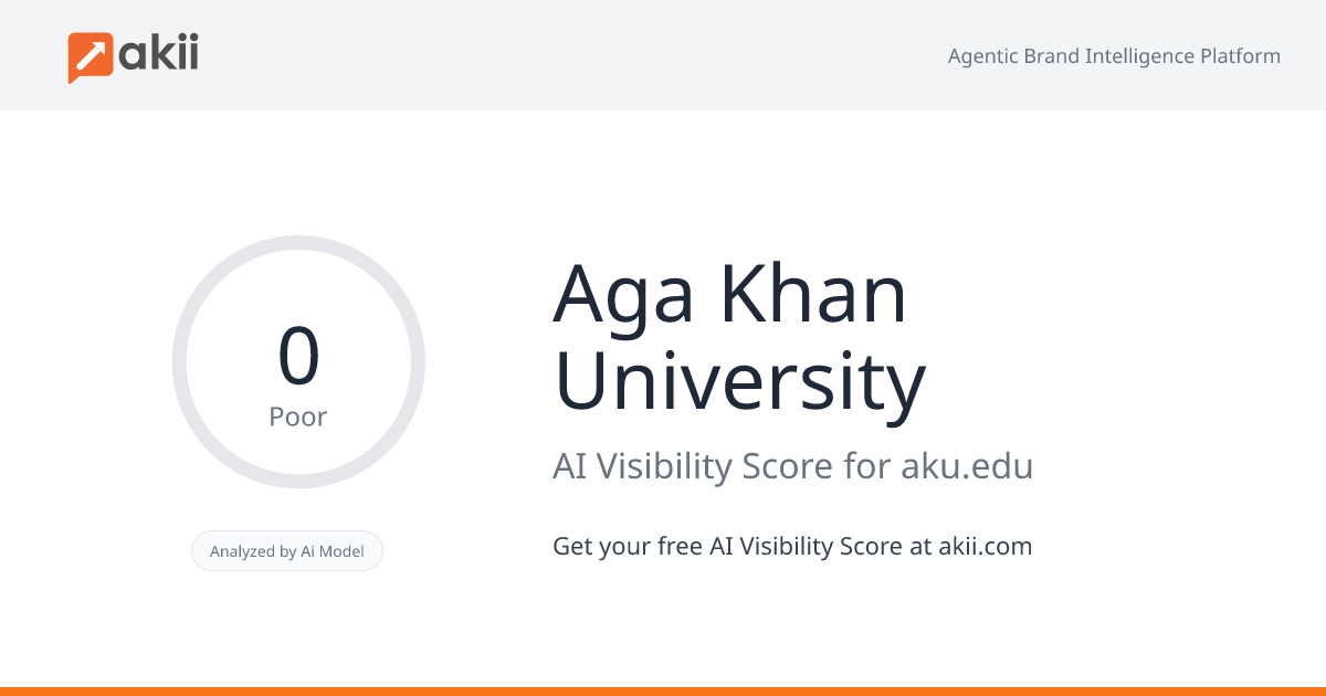Aga Khan University AI Visibility Score