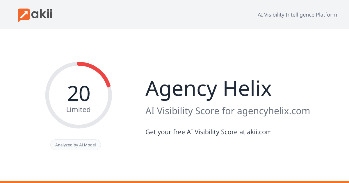Agency Helix AI Visibility Score