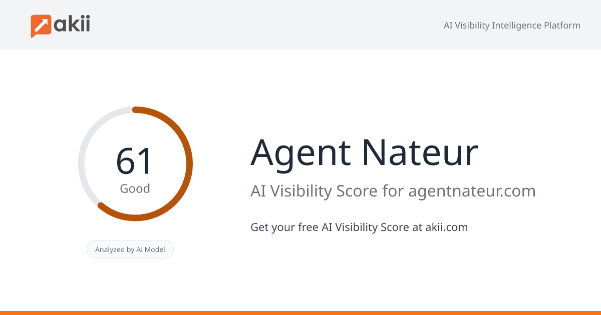 Agent Nateur AI Visibility Score