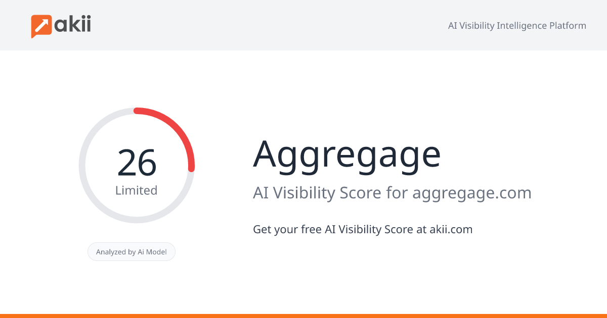 Aggregage AI Visibility Score