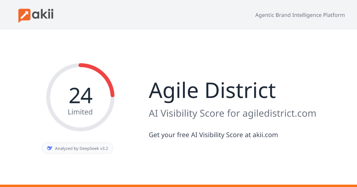 Agile District AI Visibility Score