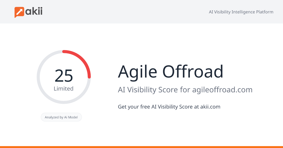 Agile Offroad AI Visibility Score