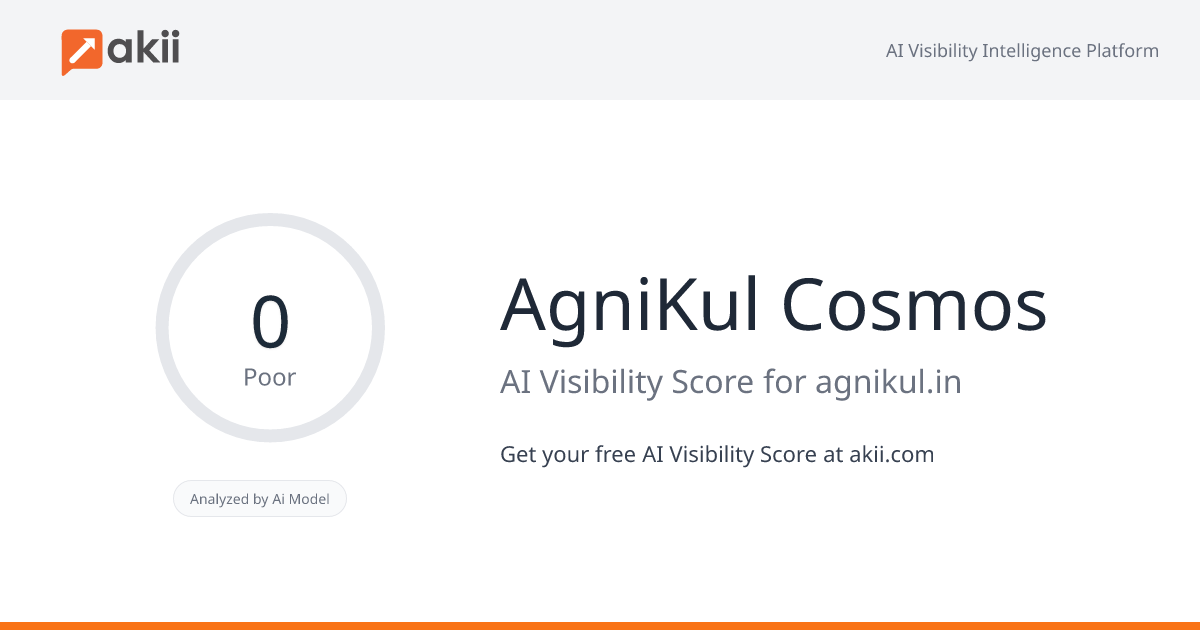 AgniKul Cosmos AI Visibility Score
