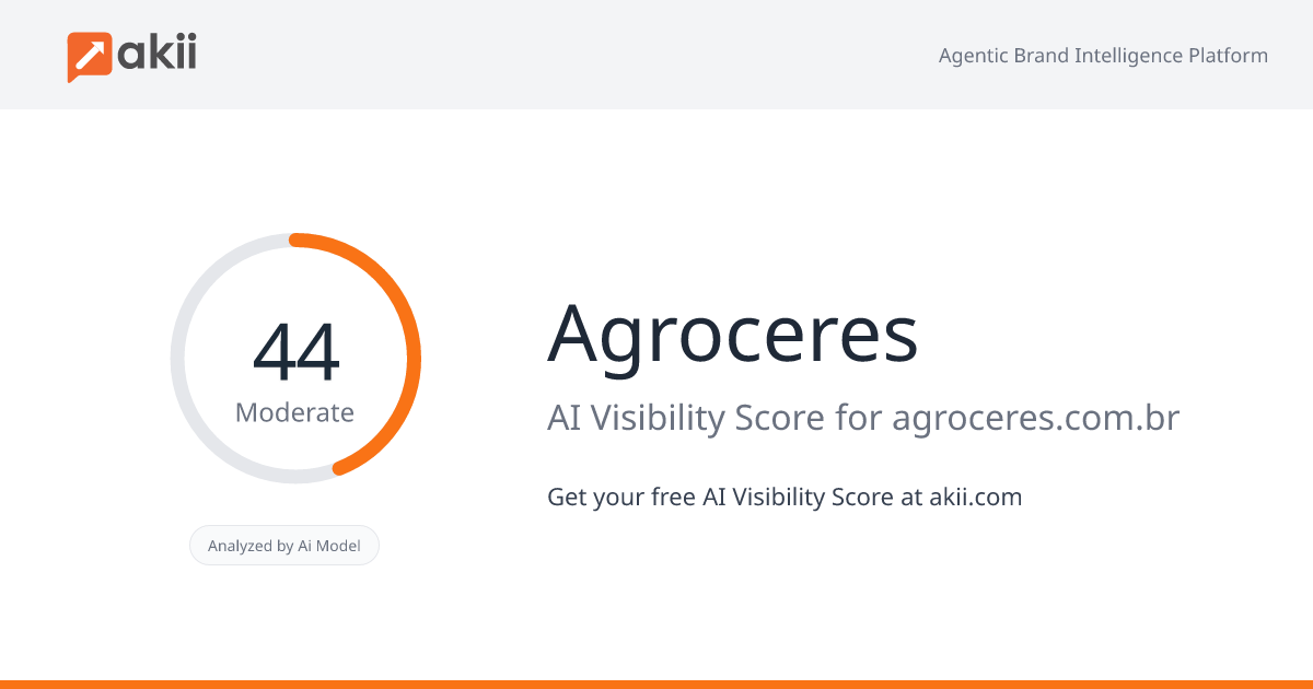 Agroceres AI Visibility Score