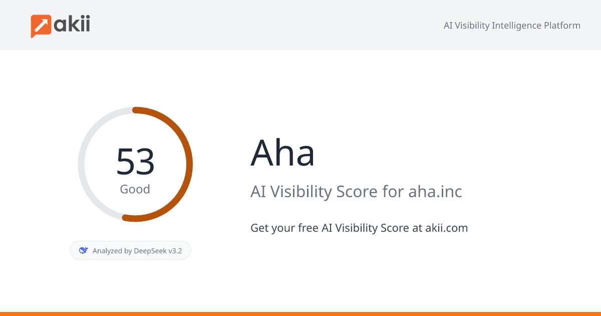 Aha AI Visibility Score