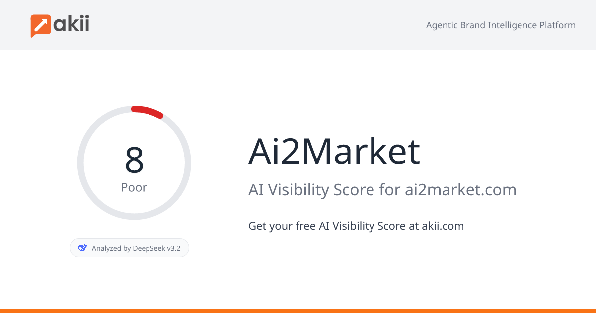 Ai2Market AI Visibility Score