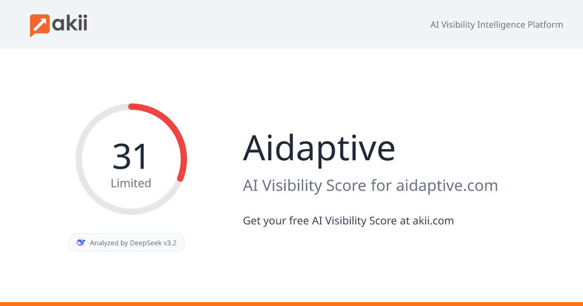 Aidaptive AI Visibility Score