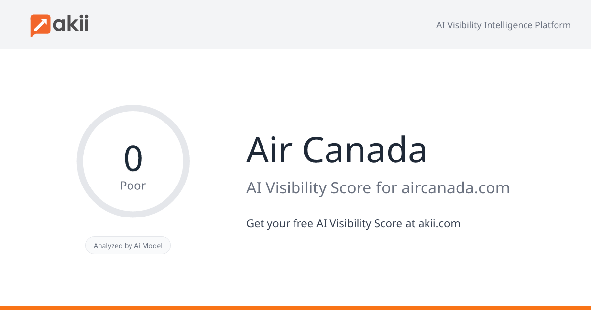 Air Canada AI Visibility Score