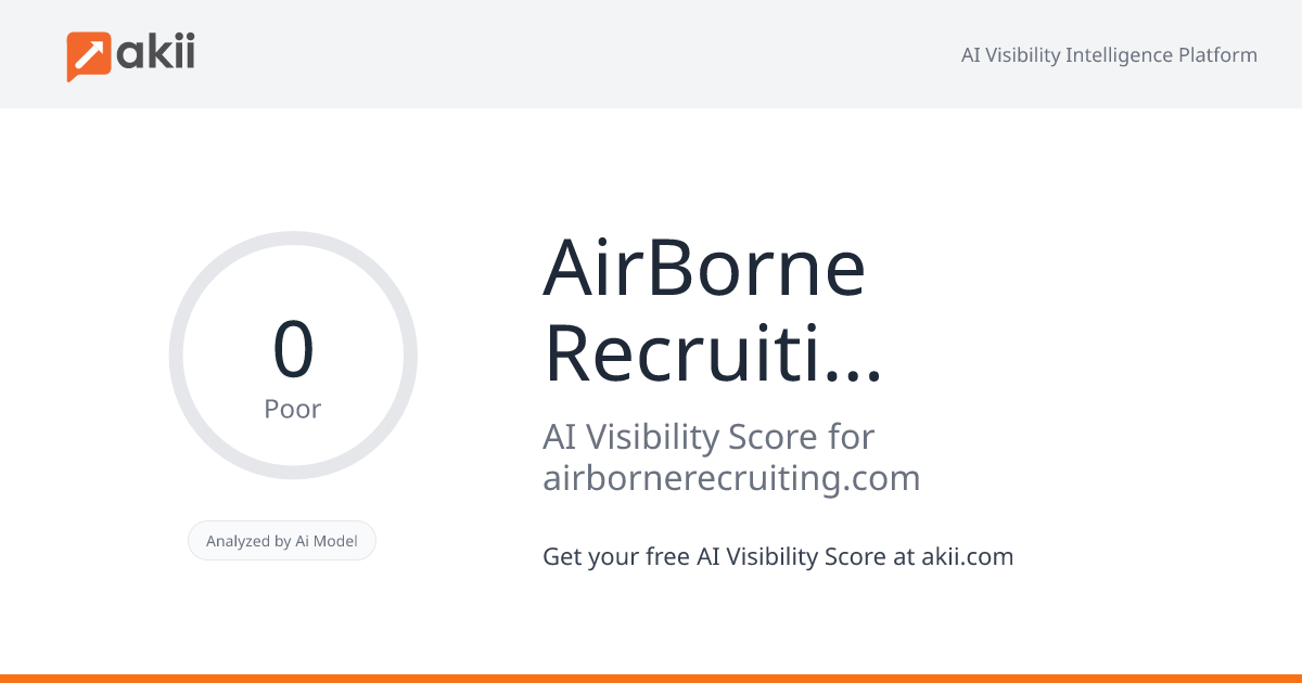 AirBorne Recruiting Pvt. Ltd. AI Visibility Score