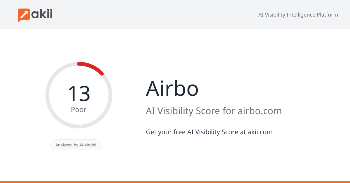 Airbo AI Visibility Score