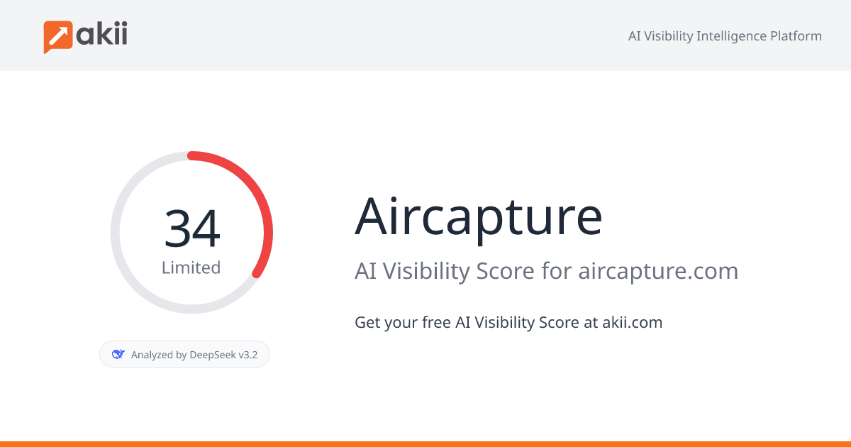 Aircapture AI Visibility Score