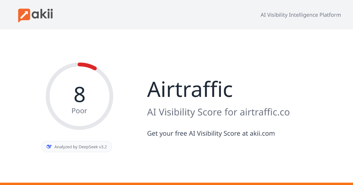 Airtraffic AI Visibility Score