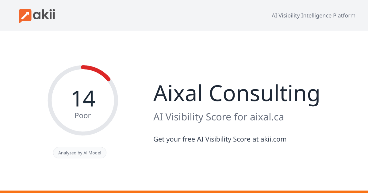 Aixal Consulting AI Visibility Score