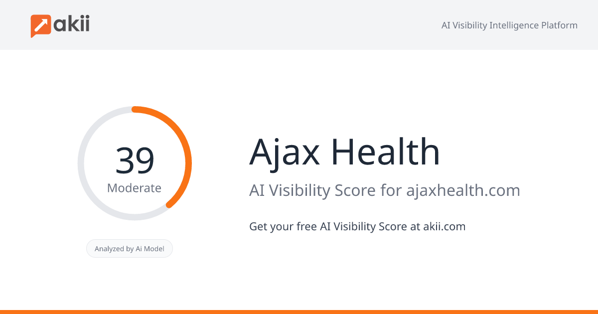 Ajax Health AI Visibility Score