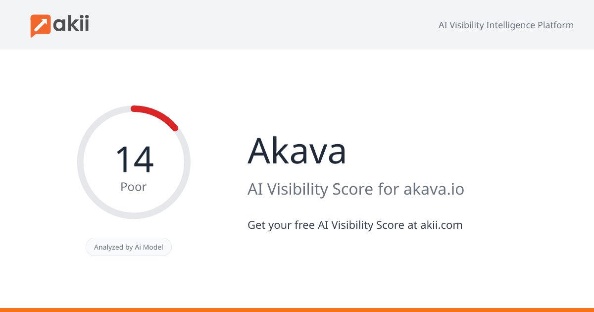 Akava AI Visibility Score