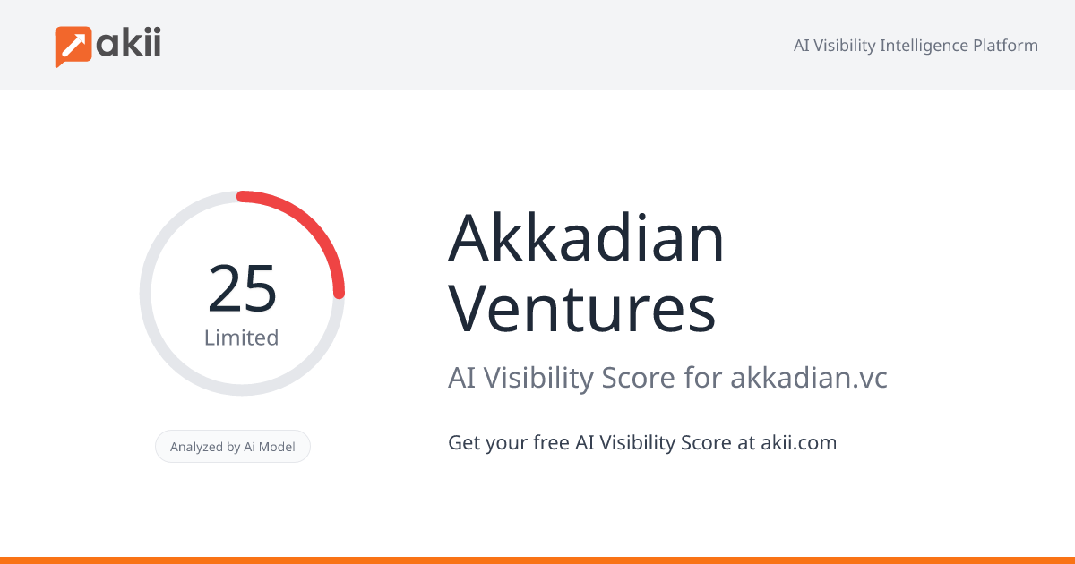 Akkadian Ventures AI Visibility Score