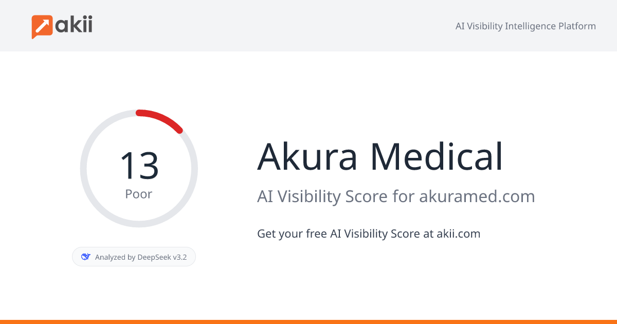 Akura Medical AI Visibility Score