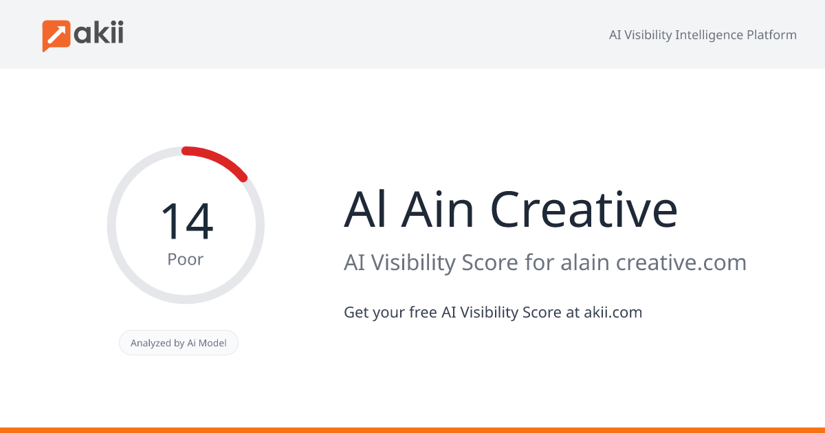 Al Ain Creative AI Visibility Score