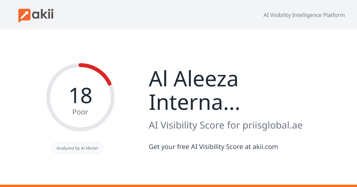 Al Aleeza International FZE AI Visibility Score