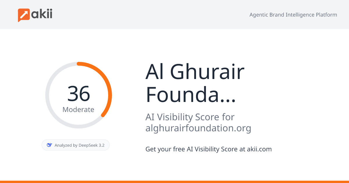 Al Ghurair Foundation AI Visibility Score