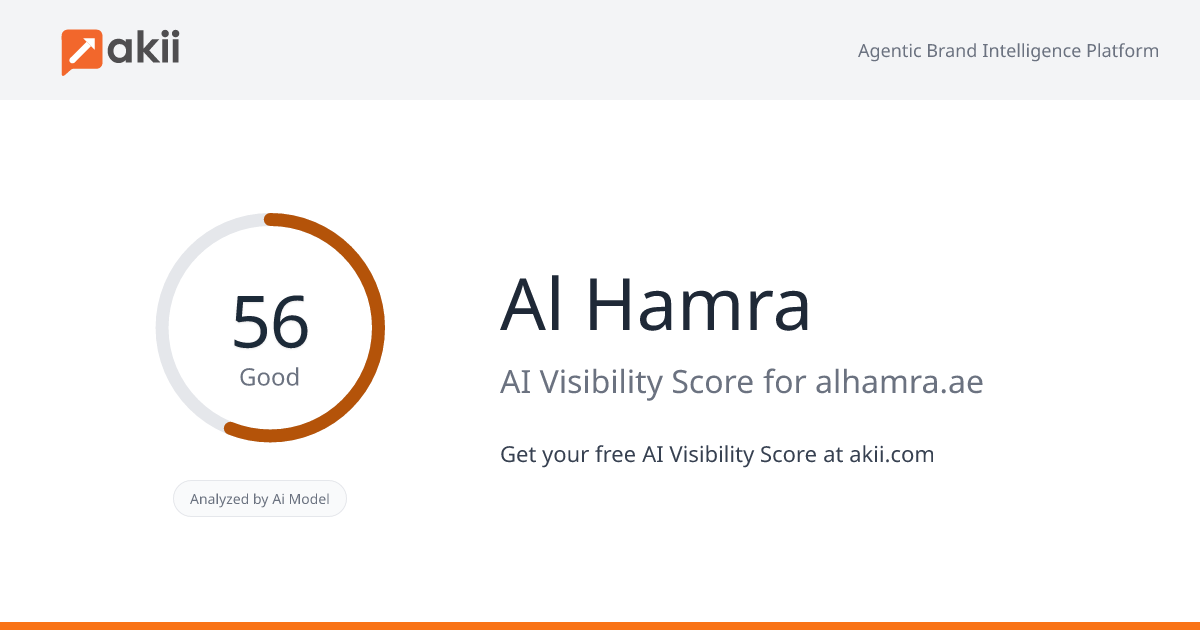 Al Hamra AI Visibility Score