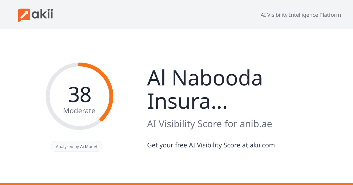 Al Nabooda Insurance Brokers LLC (ANIB) AI Visibility Score