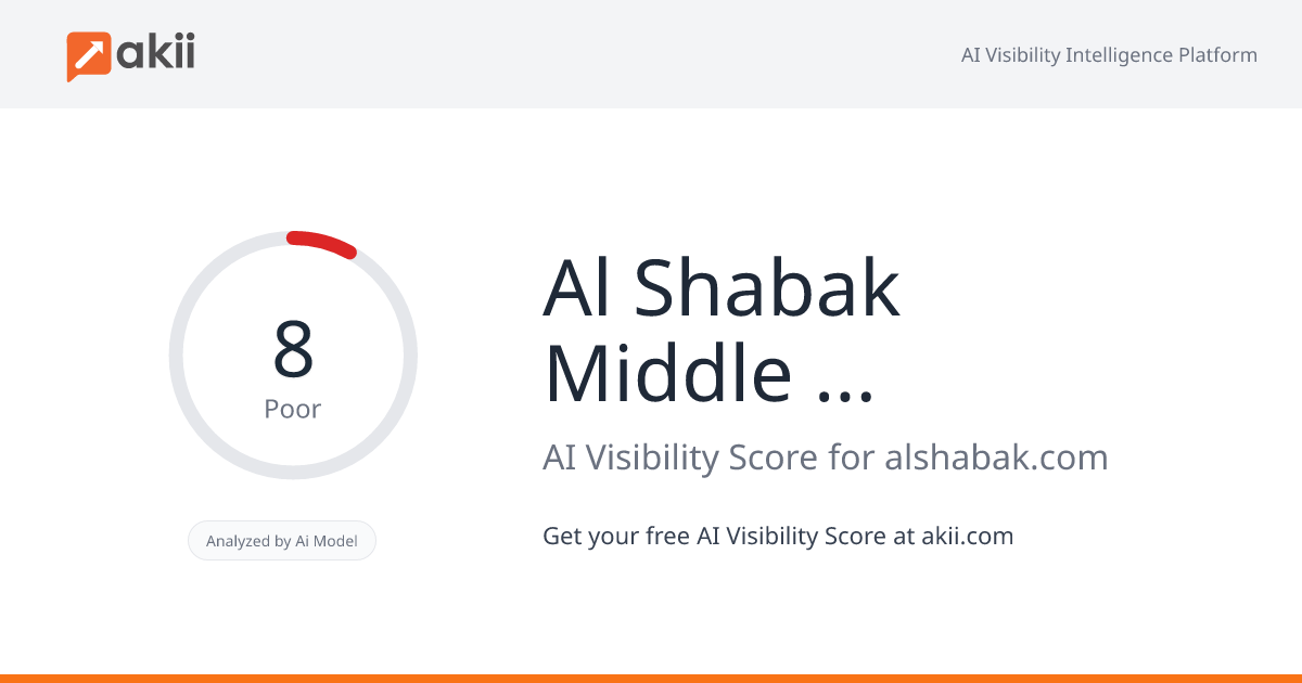 Al Shabak Middle East AI Visibility Score