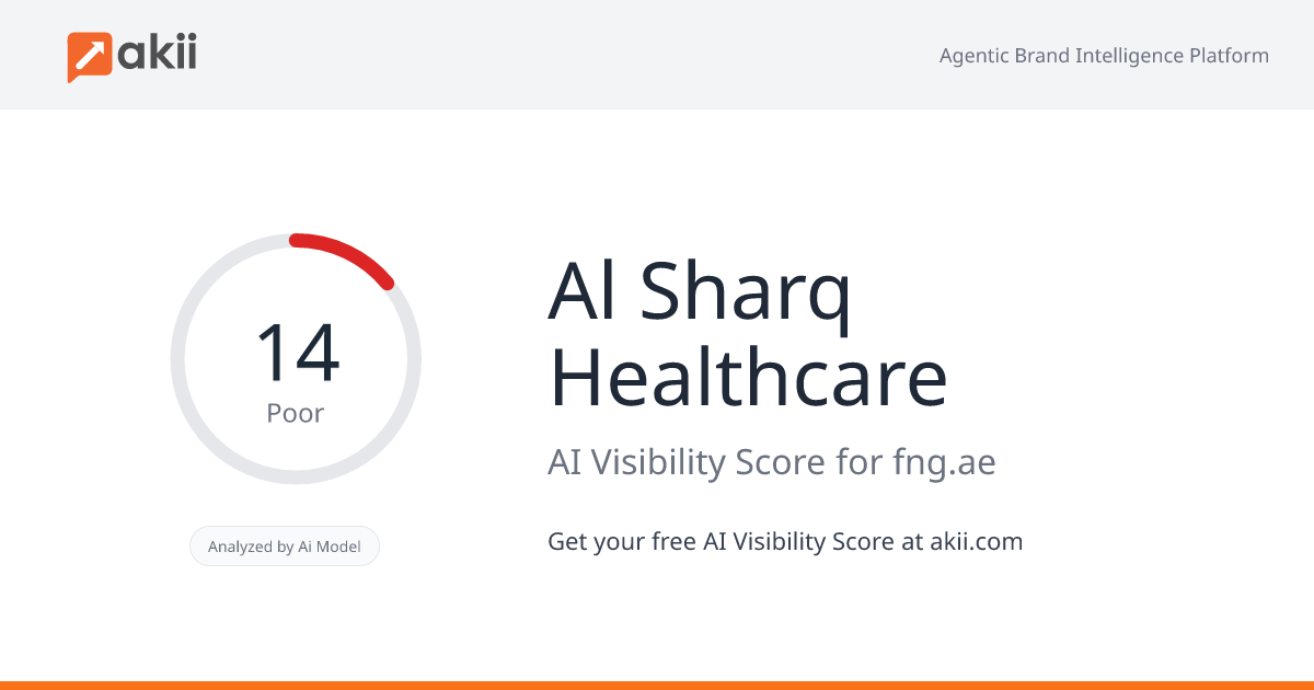 Al Sharq Healthcare AI Visibility Score