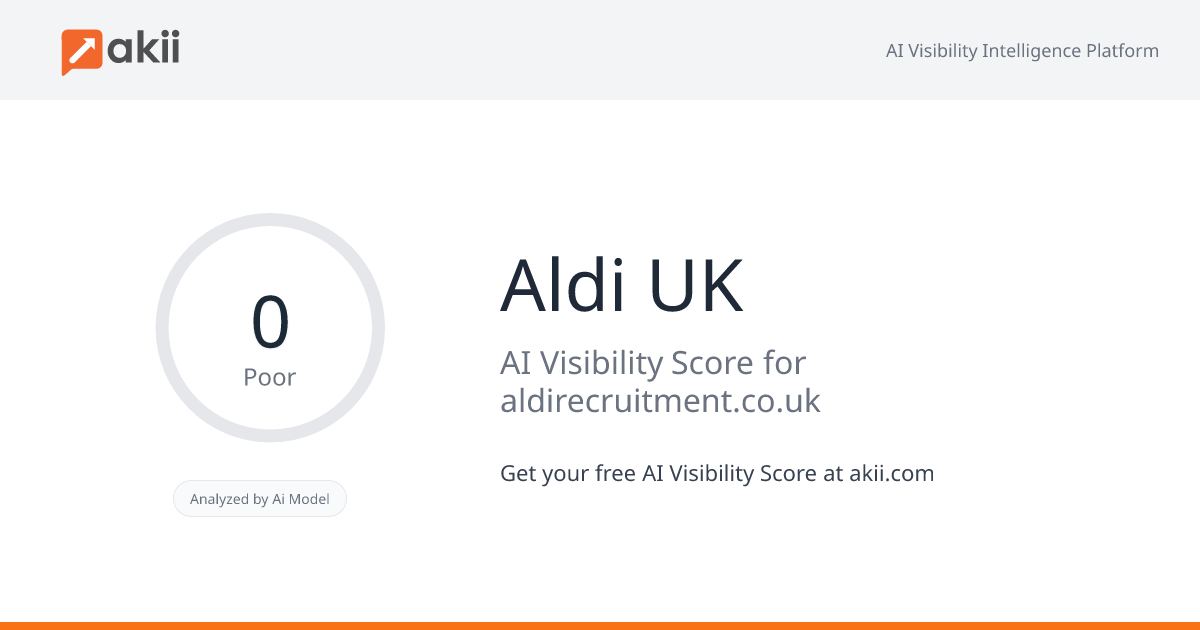 Aldi UK AI Visibility Score
