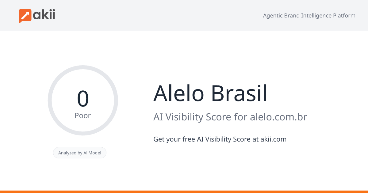 Alelo Brasil AI Visibility Score