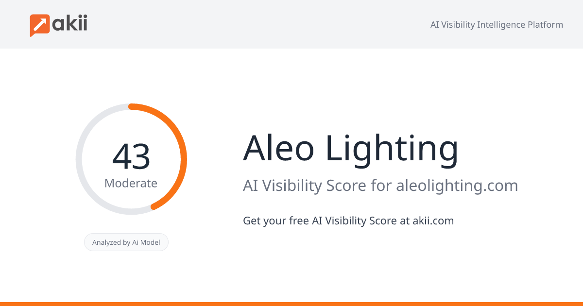 Aleo Lighting AI Visibility Score