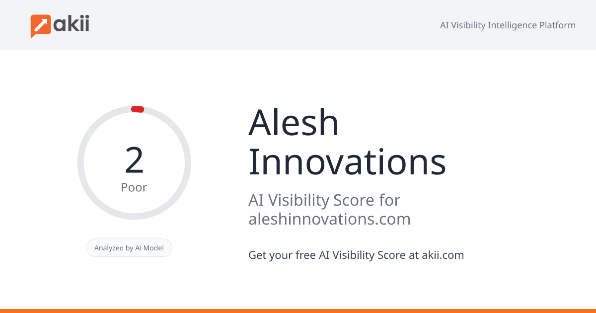 Alesh Innovations AI Visibility Score