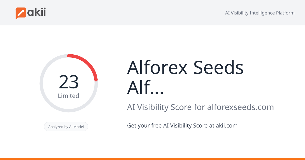 Alforex Seeds Alfalfa AI Visibility Score