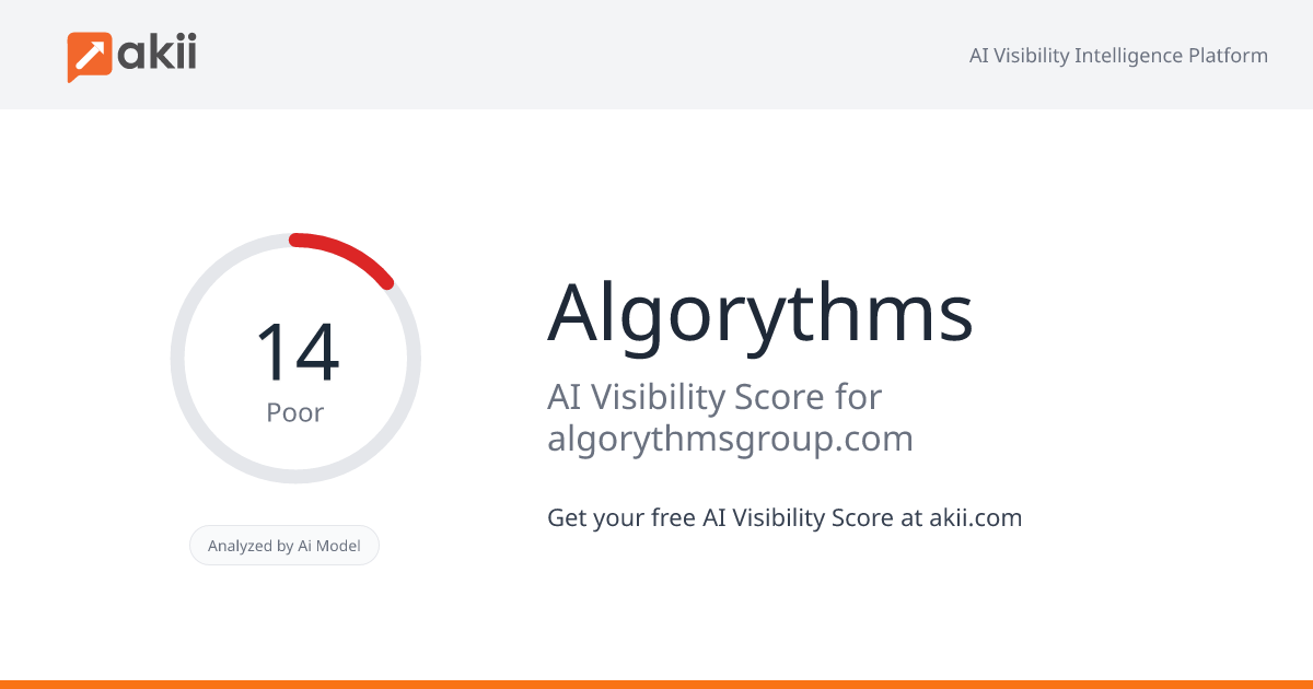Algorythms AI Visibility Score