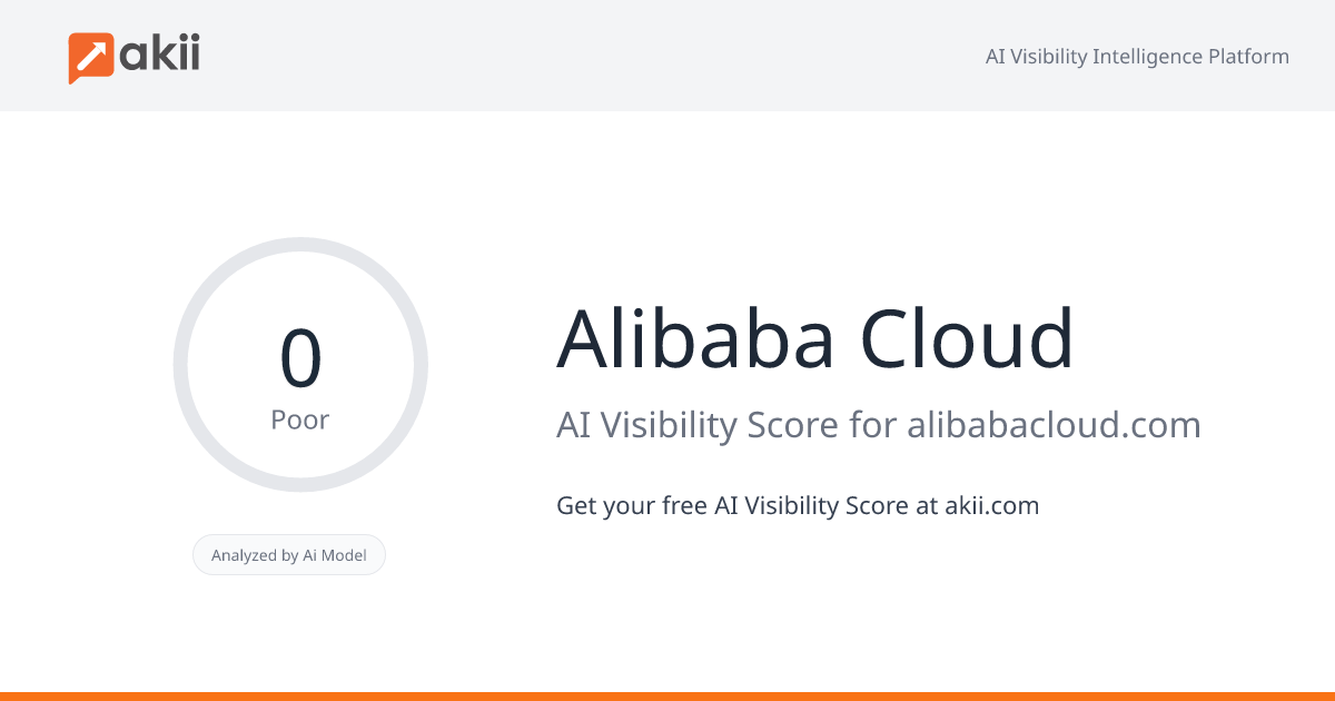 Alibaba Cloud AI Visibility Score