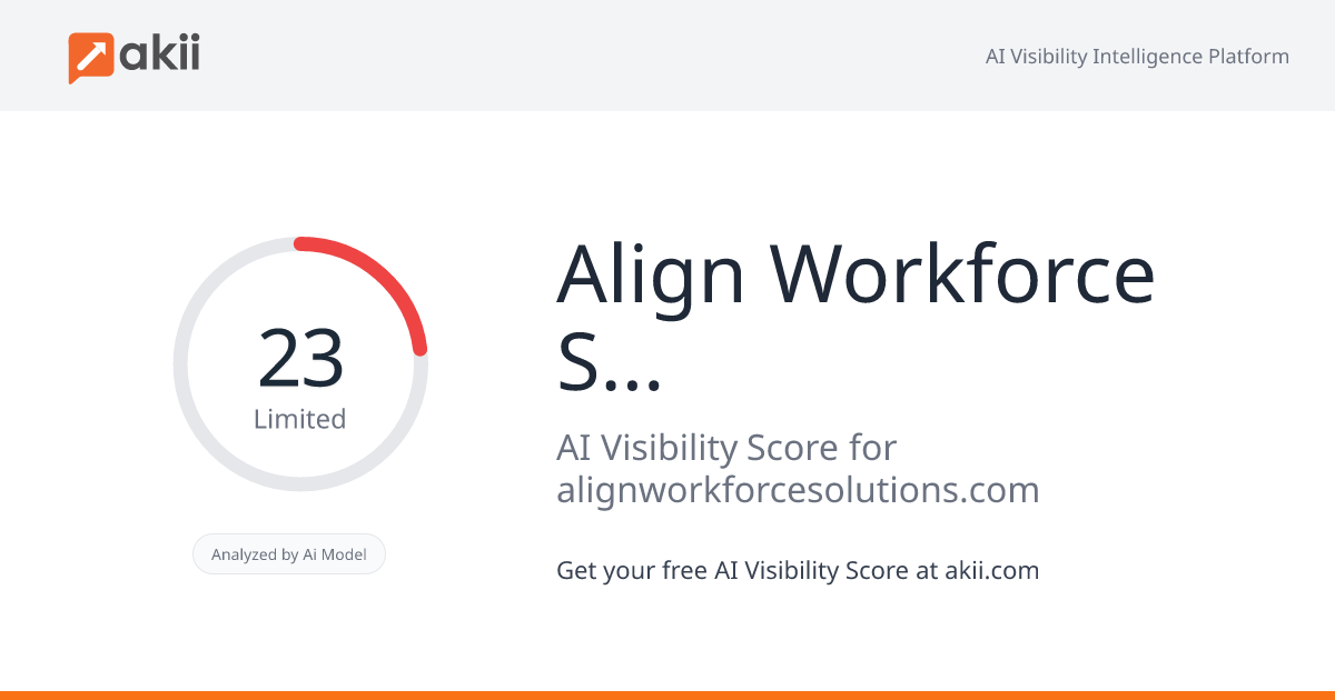 Align Workforce Solutions AI Visibility Score