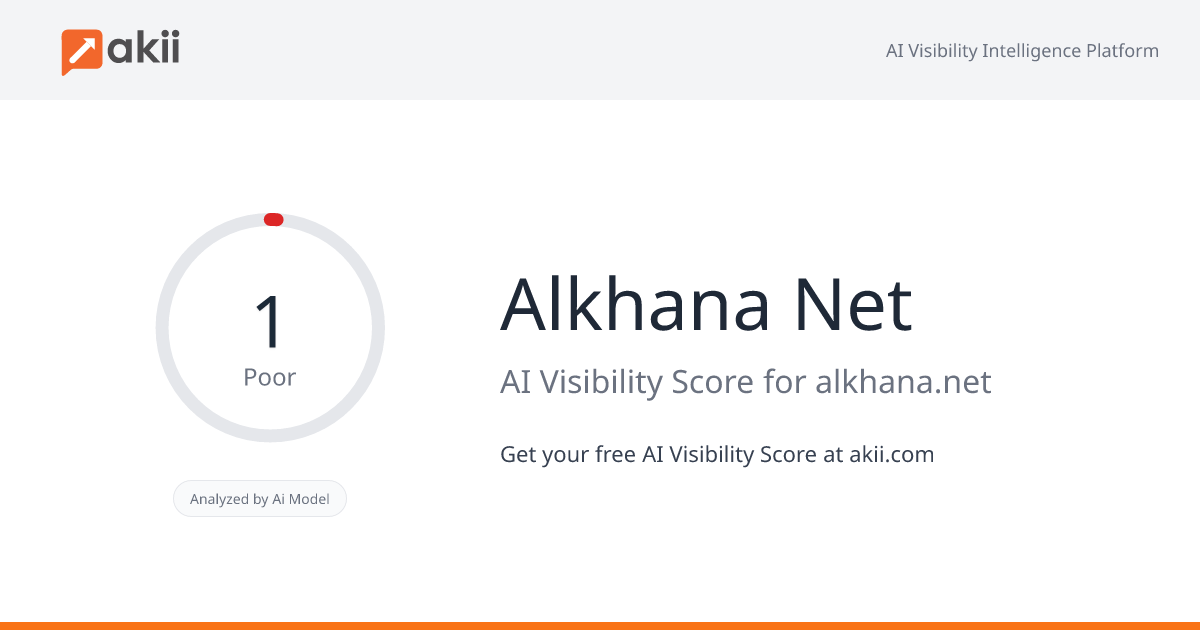 Alkhana Net AI Visibility Score